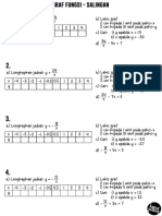 (Worksheet) Graf Fungsi - Salingan