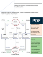 Economia Oferta y Demanda