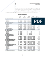 ILM Police Budget 2021