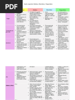 Cuadro Comparativo Español