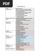 Escalas MMPI2-RF