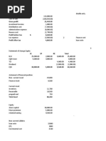 Gross Profit 25,450.00