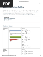 Beam Deflection Tables - MechaniCalc