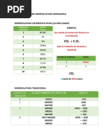 Guia de Nomenclatura