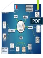 Croquis (Mapa Mental)