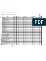 Manutenção Preventiva e Preditiva Dos QFs e QGBT