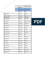 Stakeholder Register Assignment