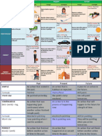 Verb Tenses Tables PDF