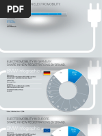 Infographics On Electromobility. MAY 2020.: Publisher: BMW Group Corporate Communications Electromobility