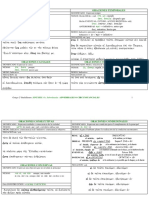 Subordinadas Adverbiales. Clasificación.