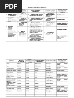 Clasificación de Las Empresas