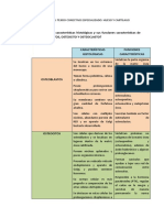 Foro Semana 3 Tejido Conectivo Especializado Hueso y Cartílago