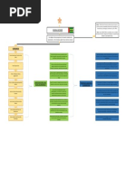 Representacion Grafica - Reconociendo Mi Ambiente Formativo