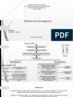 Mapa Conceptual Sobre Los Metodos