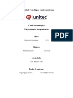 Cuadro Cronologico Del Proceso de Independencia