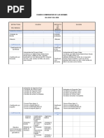 Diferencias Entre Las Normas DG - (2014 y 2018)