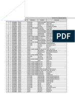 Datos de La Cabecera (Nodo de Fibra Optica Propuesto) Nro Codinei2015 Departamento Provincia Distrito Localidad