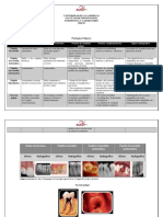 Cuadro de Patologias Pulpares y Periapicales PDF