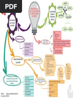 Protecciones Electricas-Actividad Mapa Relevadores