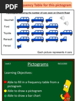 Draw A Frequency Table For This Pictogram: Vauxhall