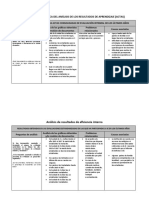 FORMATOS de CONCLUSIONES DE LOS ANALISIS DE LOS RESULTADOS ANEXOS PEI PAT-INICIAL 2018 Virgen de Candelaria