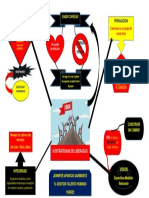 MAPA MENTAL 5 Estrategias de Liderazgo Jennifer Aparicio