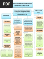 Monitoreo y Seguimiento Al Estado Nutricional de Las Niñas y Niños de Los Cdi-Cnh-Ccra