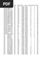 CARS Data Set