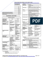 TOPNOTCH Ob-Gyne Supplement Handout by Joan Cabanting and Nina Banzuela - UPDATED DECEMBER 2017 PDF