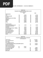 Asistensi Akm 3 Pertemuan 3 Cash Flow Indirect Method