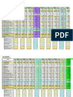 Depot Profitability YTD Feb' 2010-Khulna