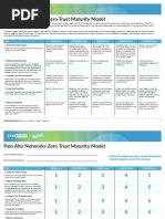 Palo Alto Networks Zero Trust Maturity Model