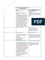 Table On Solving Problem Process Laura Manfredi Steps You Your Counterpart/partner 1 My Counterpart