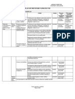 PLAN PROTECTIE SI PREVENIRE Muncitor Necalificat