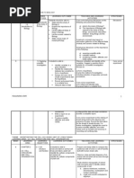 Yearly Plan Biology f4