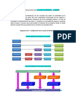 Cuál Es La Relación Que Existe Entre Los Canales de Distribución y La Logística