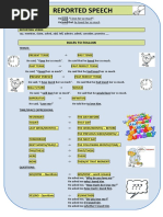 Reported Speech: Rules To Follow