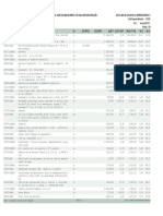 Curva ABC de Insumos Do Empreendimento PDF