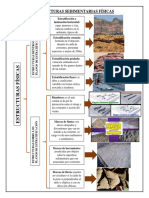 Estructuras Sedimentarias Físicas