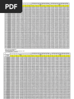 Tabel Angsuran Griya New Tarif - New Tarif