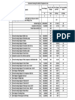 Hire Charges of Equipment