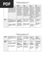 GMBA802: Know Your Organisation - Term 5 2019 Assignment 2 Rubric/Marking Criteria