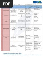 Following Is The Updated List of Suppliers/EPC Contractors Under IDCOL Solar Irrigation Program