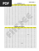 Gujarat State Ntse Stage - I: Answer Key