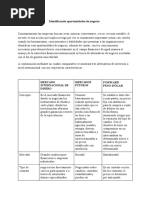 Eje 2 - Plan de Negocios Internacionales