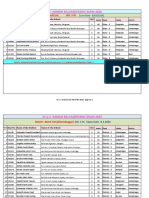 DR.C.V .Raman Balvaidnyanic Exam 2020: State Merit List STD - 5 TH