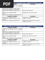 TABLA 4.1 Sulubilidad