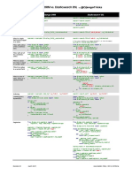 Django Orm Vs Elasticsearch DSL Cheat Sheet