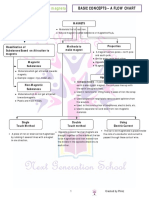 Chapter - 13: Fun With Magnets: Basic Concepts - A Flow Chart