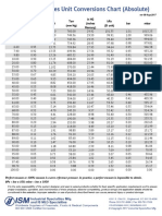 Presion de Vacio Tabla de Conversion PDF